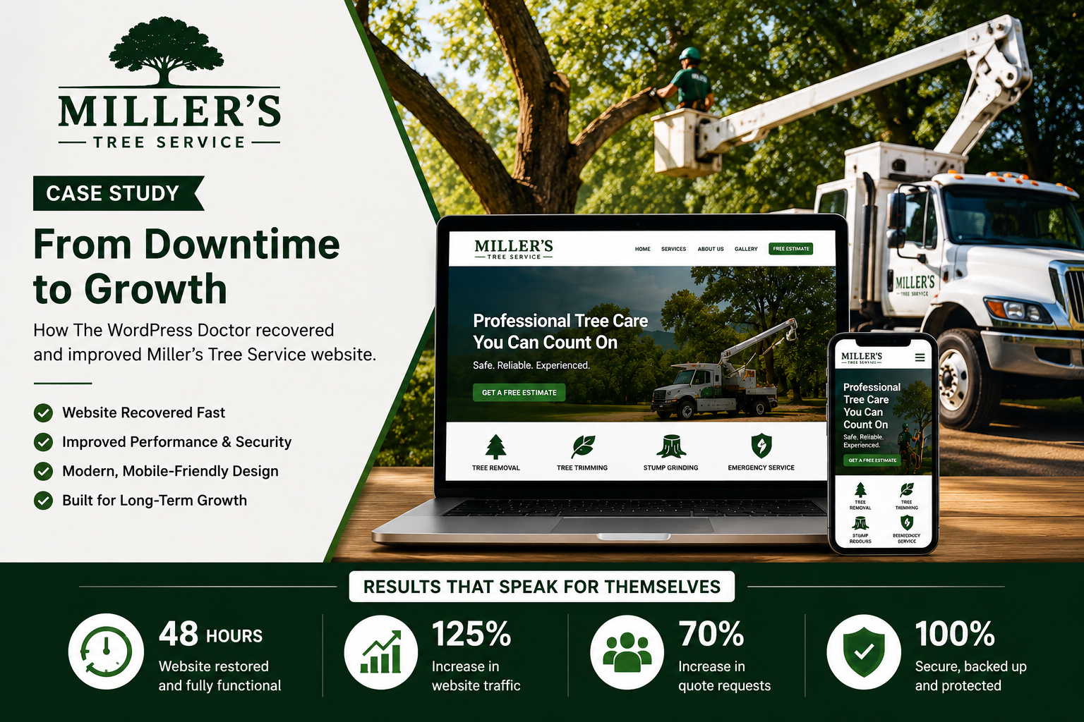 Miller's Tree Service Case Study