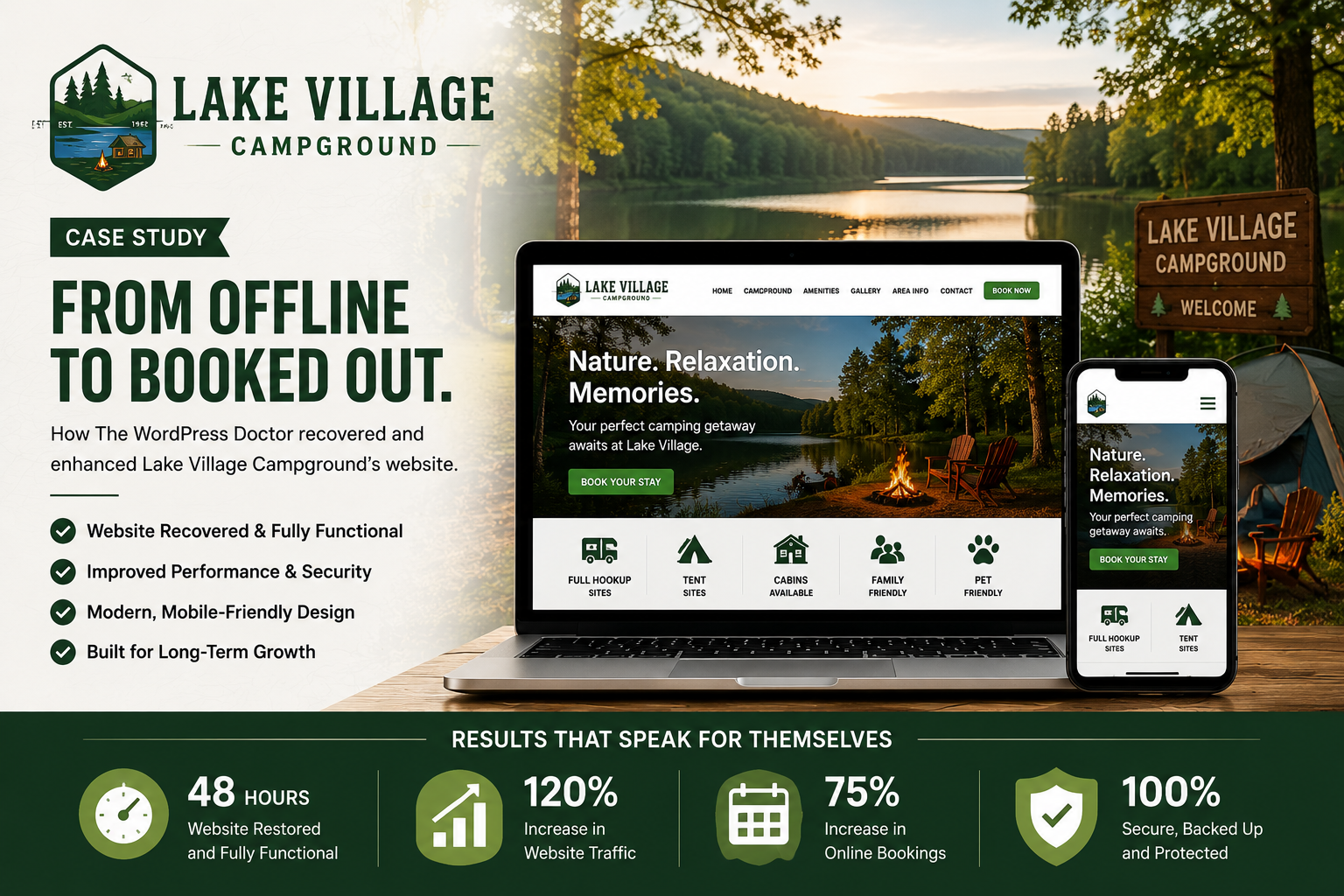 Lake Village Campground Case Study